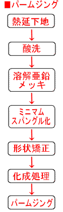 Zp}